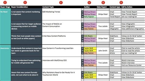 2017 content marketing planning template|Editorial Calendar Tools and Templates for Content Marketing.